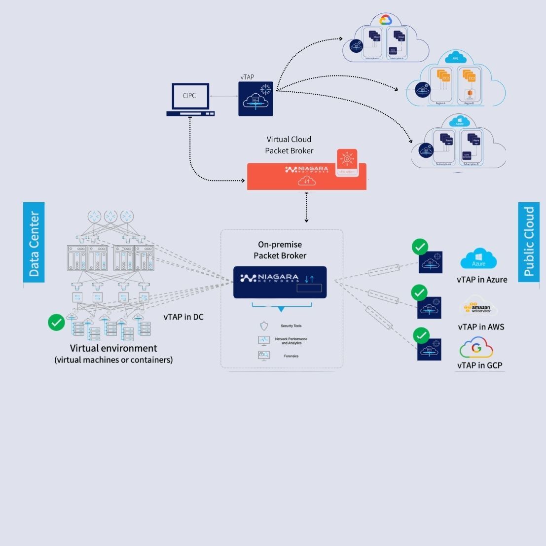 Cloud Intelligence TAP - virtual TAP